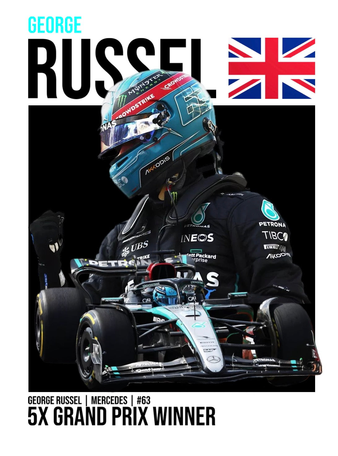 George Russel Poster (Digital)